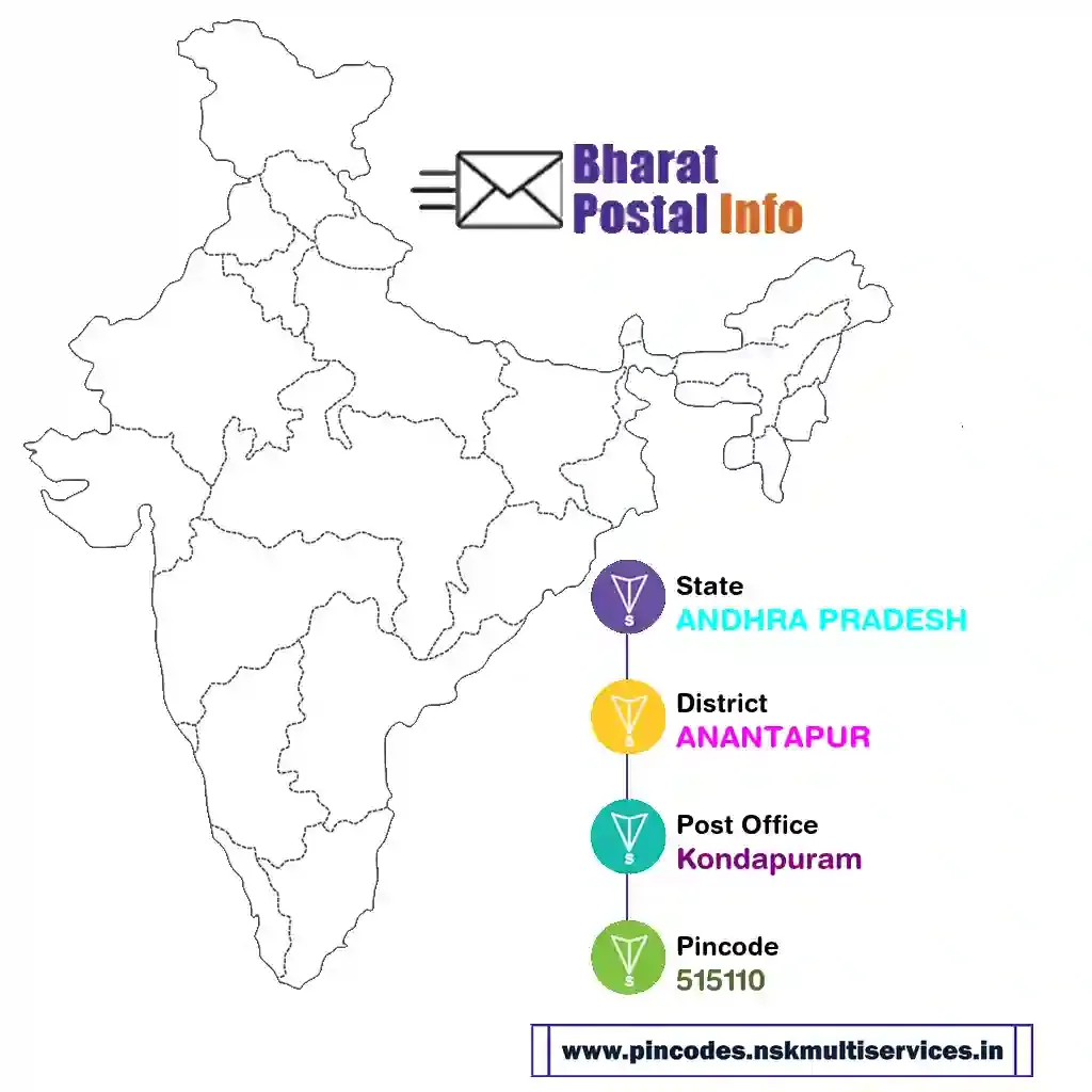 ANDHRA PRADESH-ANANTAPUR-Kondapuram-515110